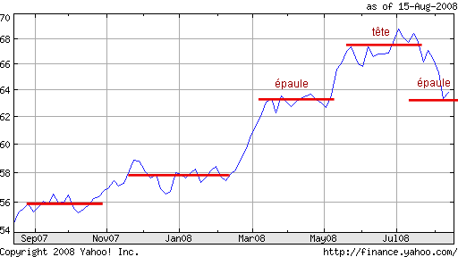 Roupie euro 1 an