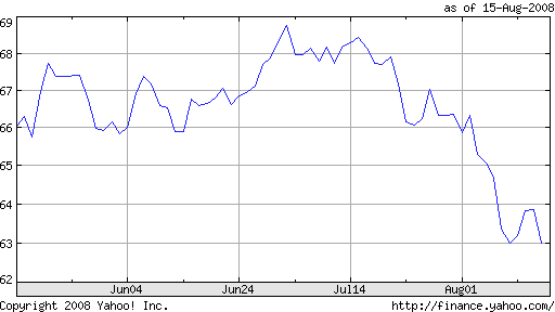 Roupie face à l'euro sur 3 mois