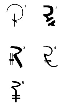 Indian Rupee Symbol Un nouveau symbole pour la roupie indienne